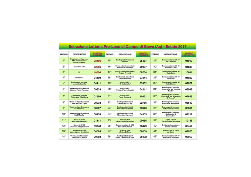 Numeri vincenti lotteria estate 2017